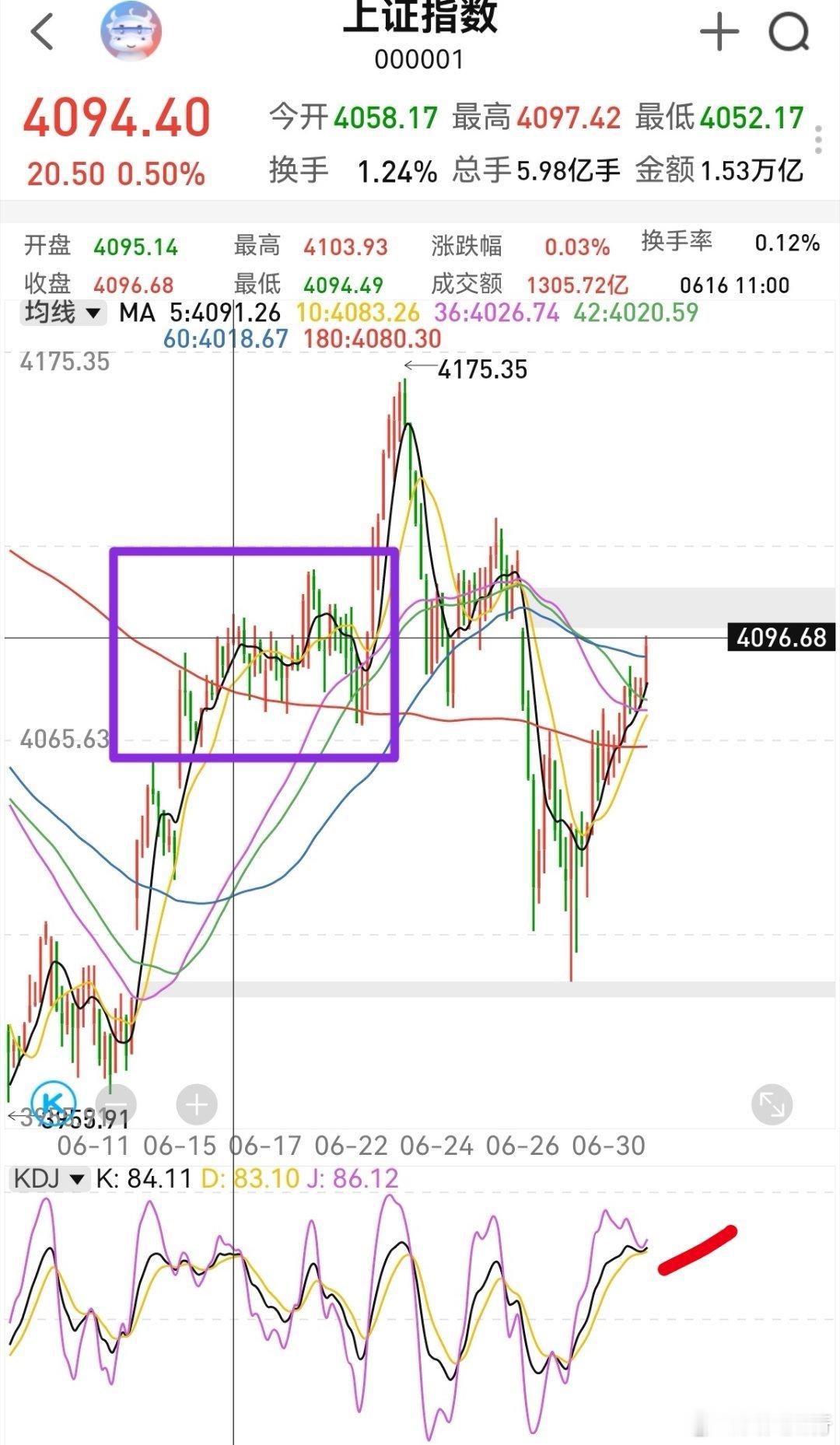 大家早！美股的半导体设备材料大涨，韩国半导体扩产，这是主因，同时半导体产业链本身