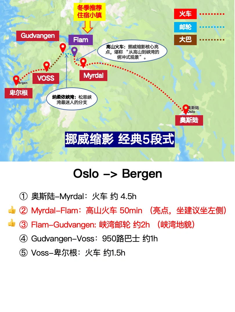 冬天去走挪威缩影，请注意这些事情。