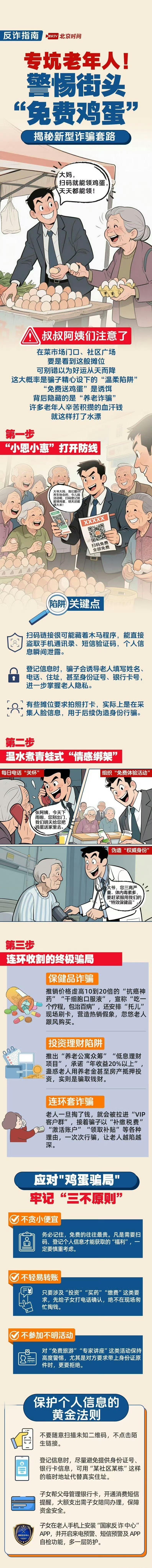 【反诈干货】转发！菜市场门口的“免费鸡蛋”摊，可能是骗子布下的养老诈骗局。看完赶