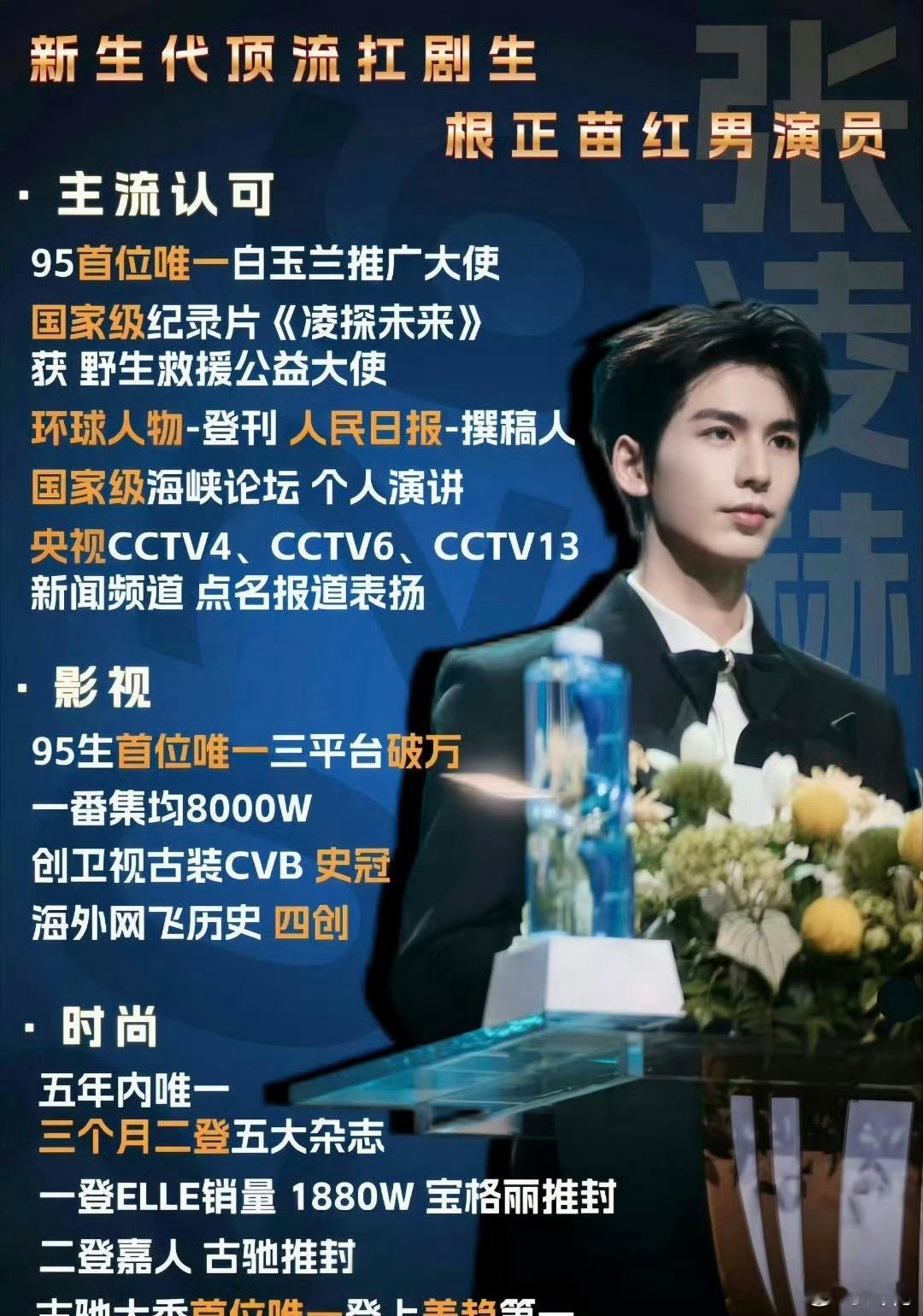 张凌赫的招商能力市场永远看得清清楚楚，招商成绩就是最实在的证明。《这一秒过火》招