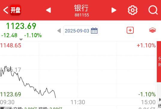 银行+券商，完成护盘任务功成身退 ​​​