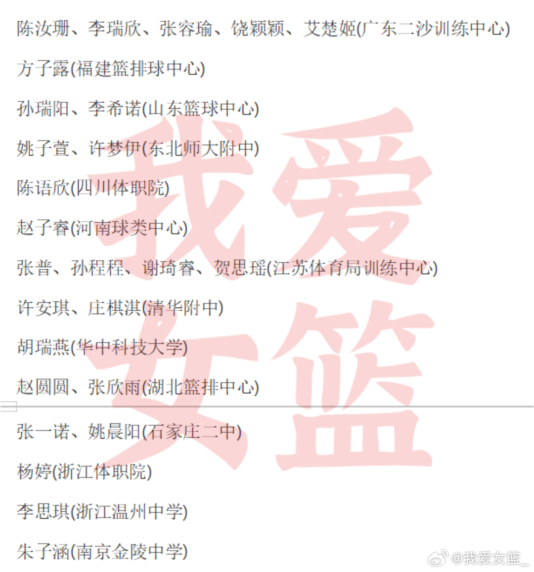 【国青女篮同步开启集训 全力备战U18女篮亚洲杯】为全力备战2026年9月举行的