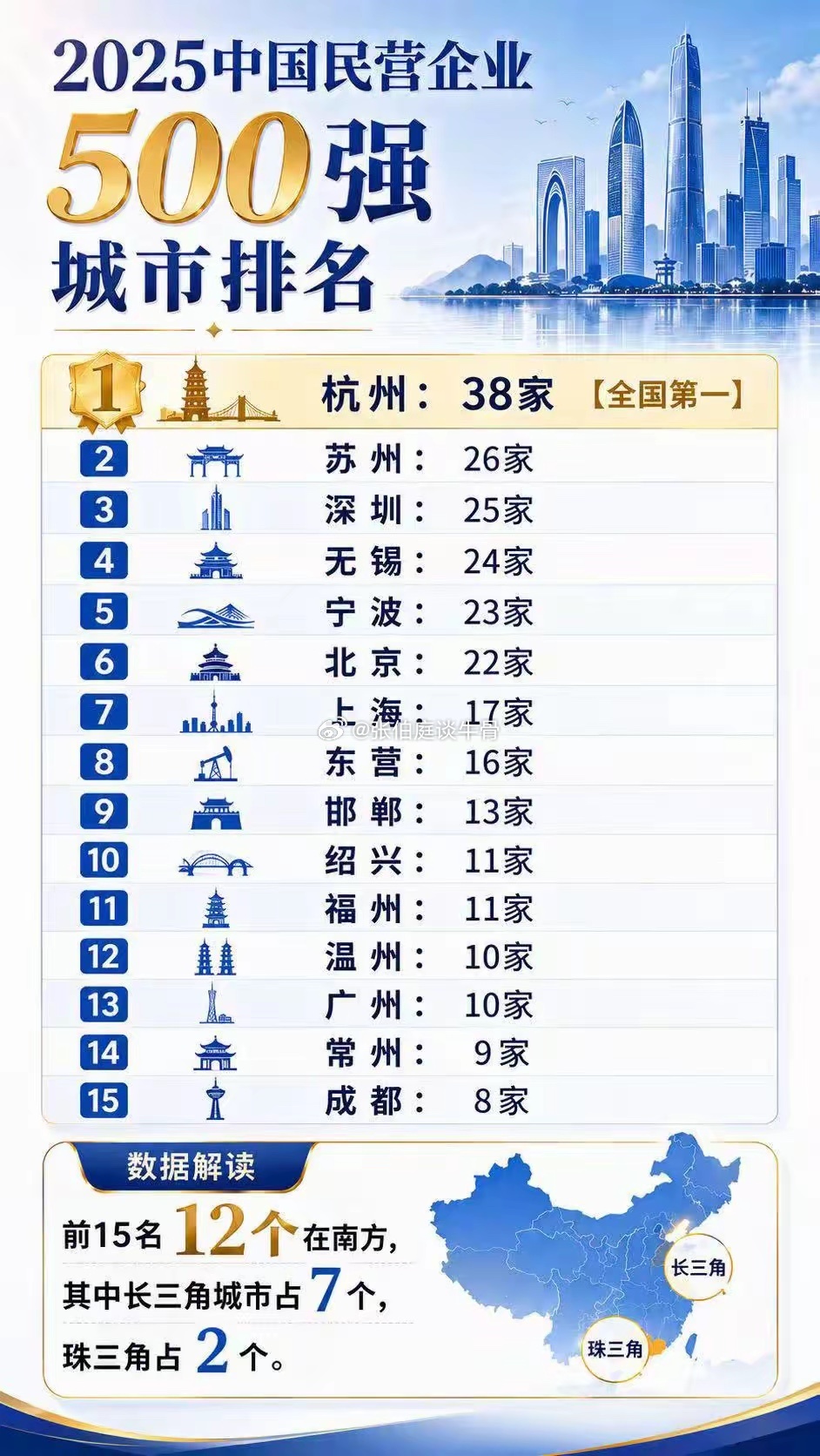 民营企业越发达的地方越文明，越开放！ 
