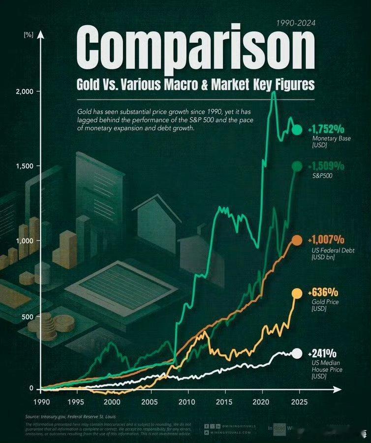 【 黄金高位跳水 】 金价 与美元是世界的避险所需，产业国和金融国博弈所引起的，