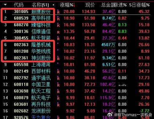 $超捷股份(SZ301005)$﻿ ﻿$神剑股份(SZ002361)$﻿ ﻿$隆