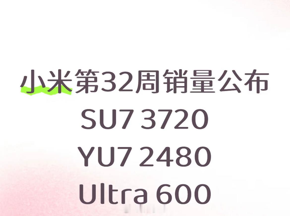 小米上周交付6800台，小米su7 3720，小米YU7 2480 ，小米su7