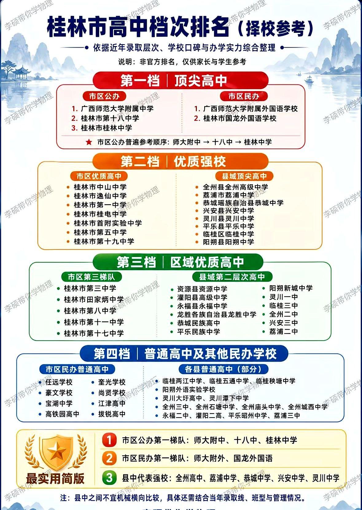 桂林的各中学排名桂林最好高中
每年这张单子一出来，家长们就在群里互相转发，我们这