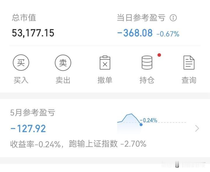 悲哀！

炒股最悲哀的事，不是大家都亏，我也亏！

而是明明赚了，但还没捂热，又