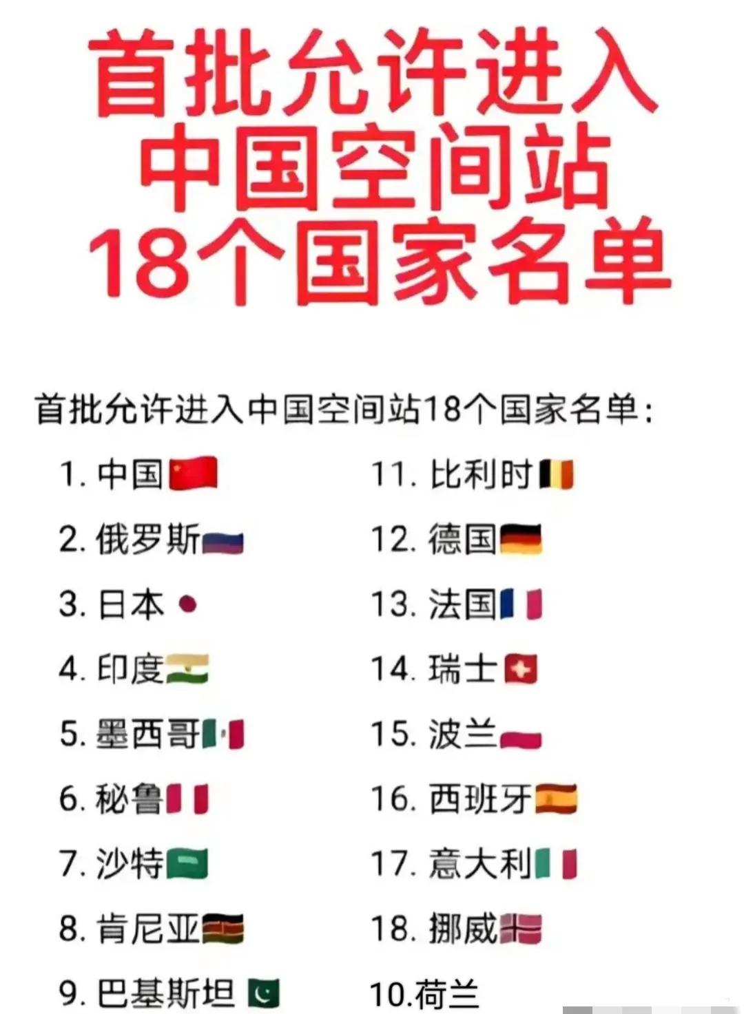 来看看
首批允许进入中国空间站的18个国家名单
日本、印度在列，沙特入围，法国上