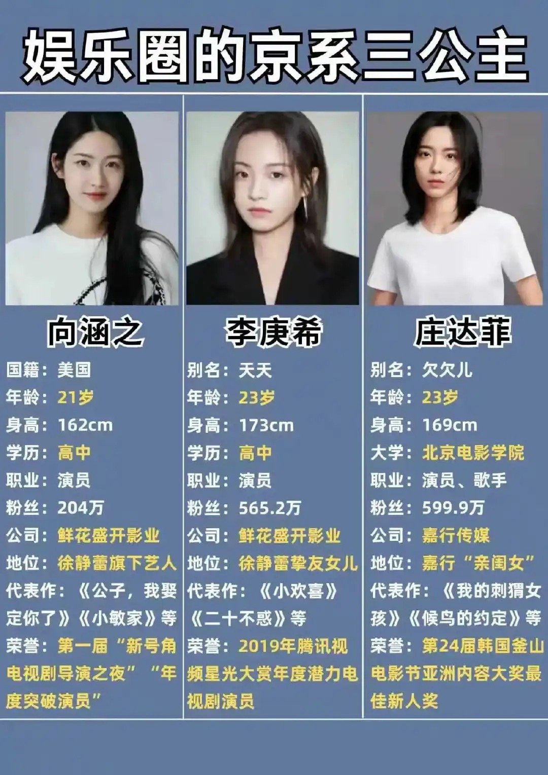 你都认识吗？ ​​​