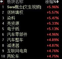 【2月21日午评：大盘6连阳 指数已经突破上证指数周线下降通道 形成了趋势反转 