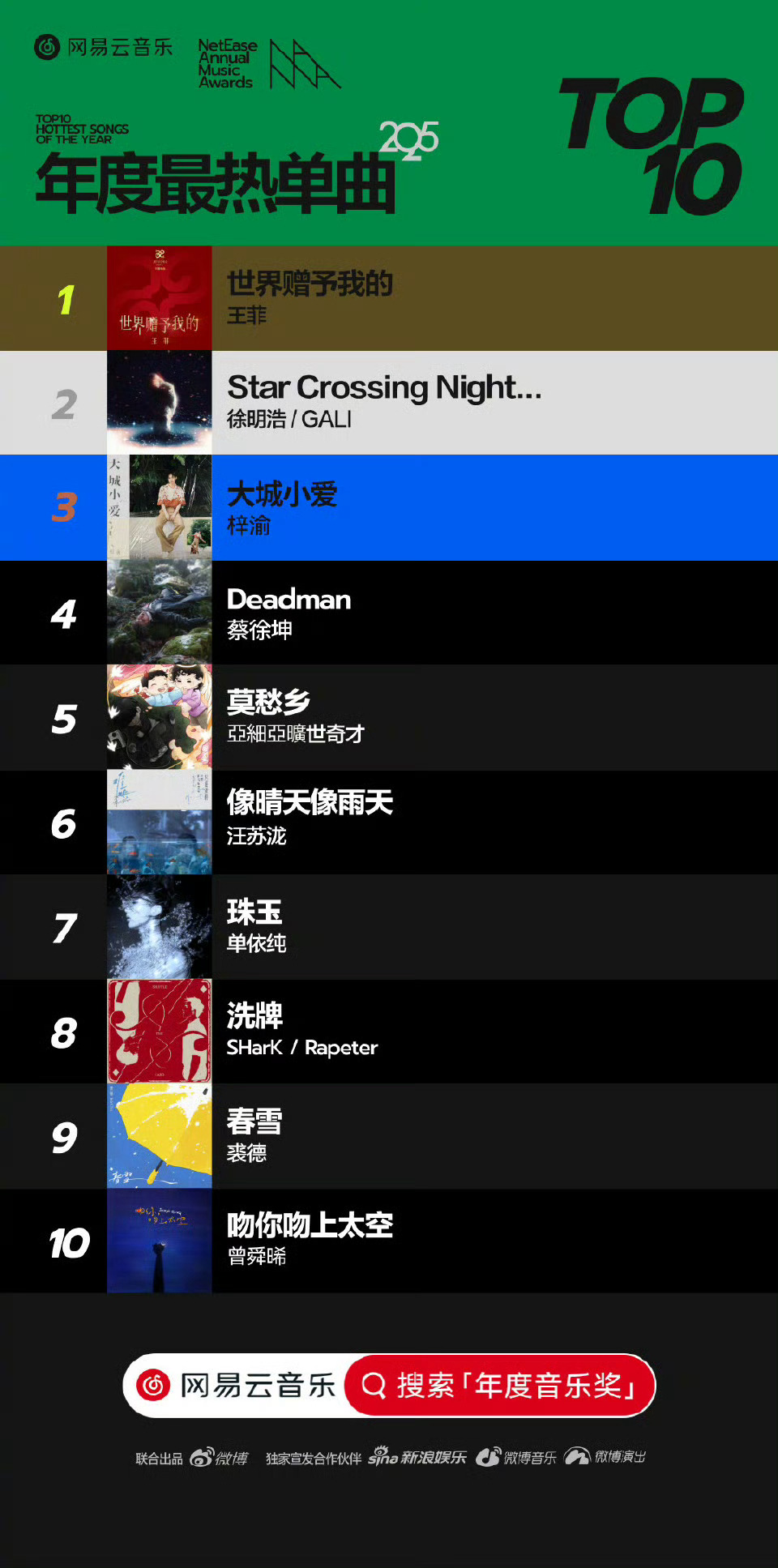 网易云音乐公布 2025年十大单曲王菲又轻轻登顶～ 网易云音乐公布2025年十大