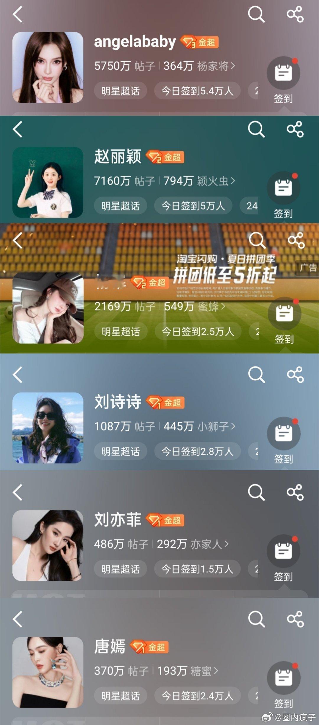 angelababy超话热度是85花这周热度最高的 