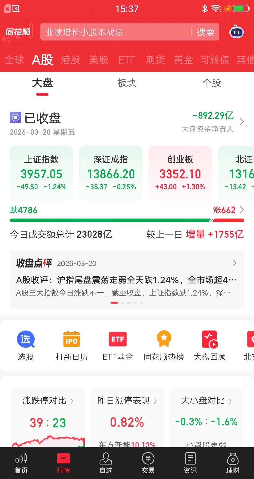 A股收盘了，今天的表现如何呢？一句话，又拉了一坨大的。沪指跌1.24%，深成指跌