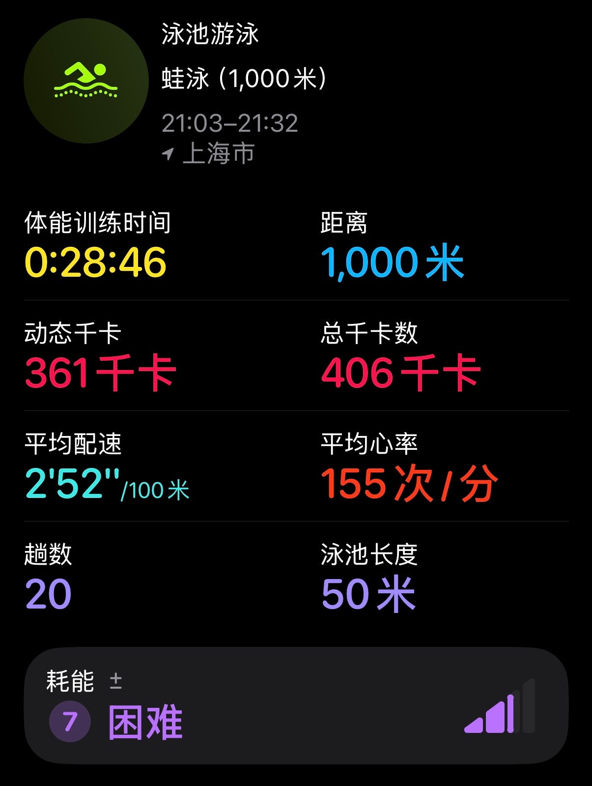 低谷期，学习AI，锻炼身体。 