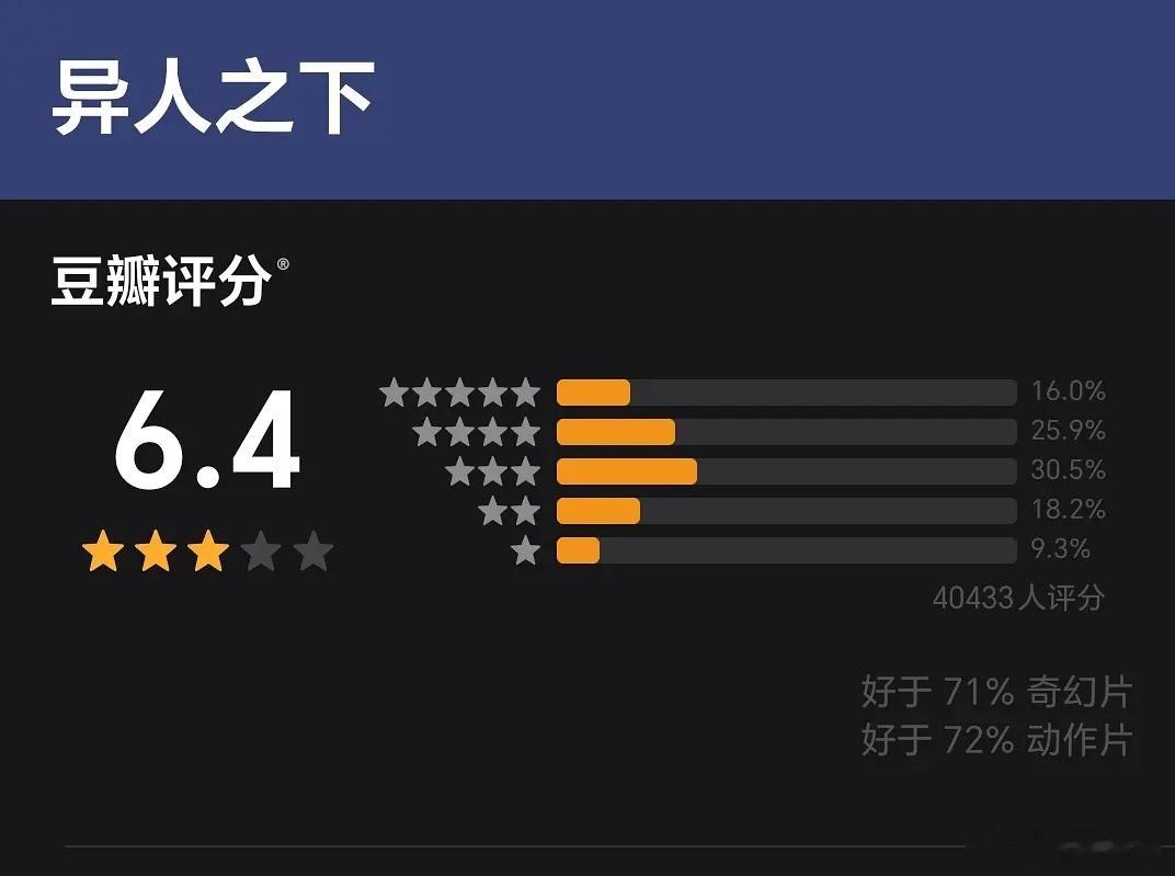 影版异人之下评分6.4，网友直呼发大水了。。 ​​​