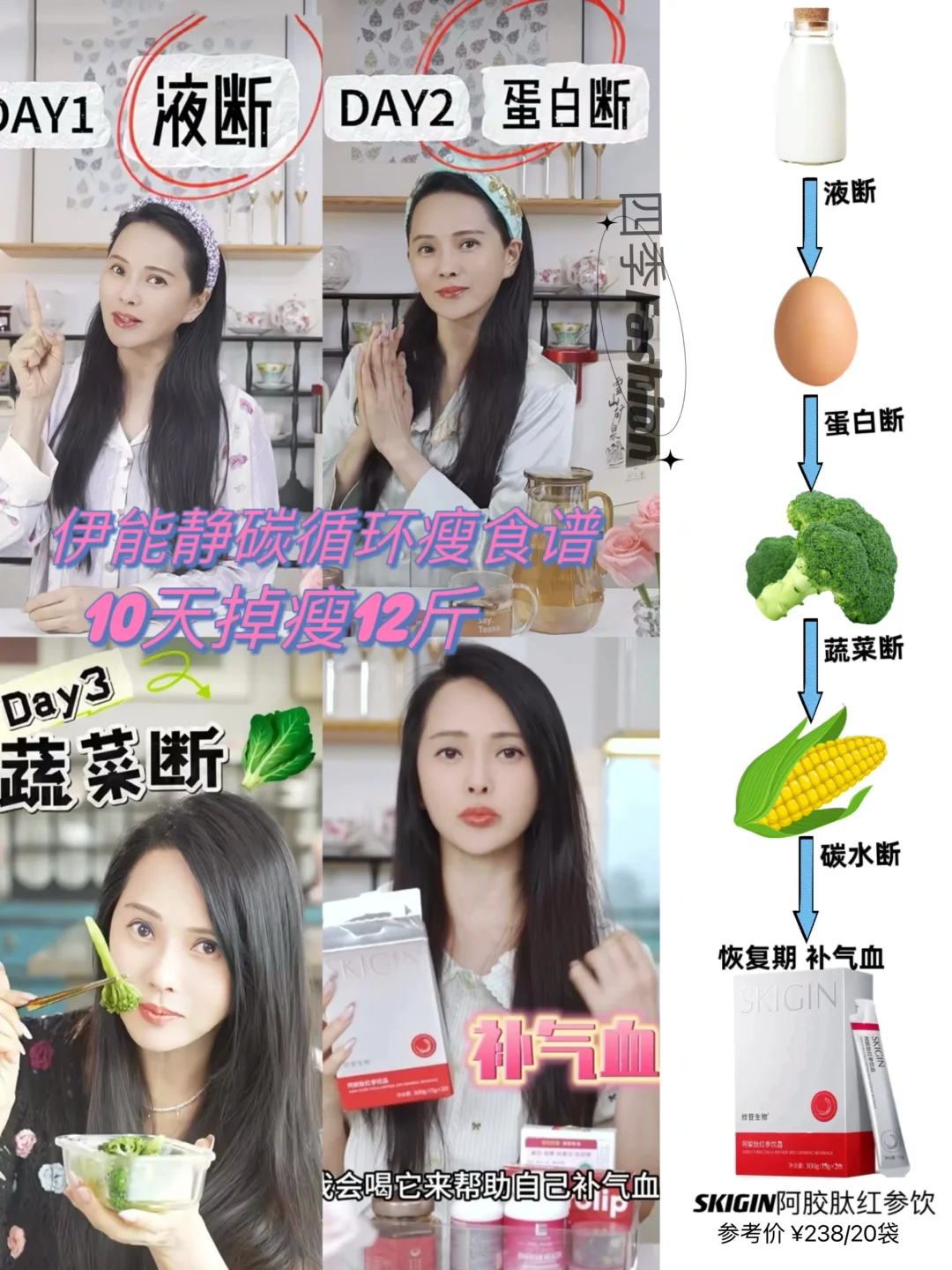 伊能静碳循环减肥法🤩10天掉12斤‼️