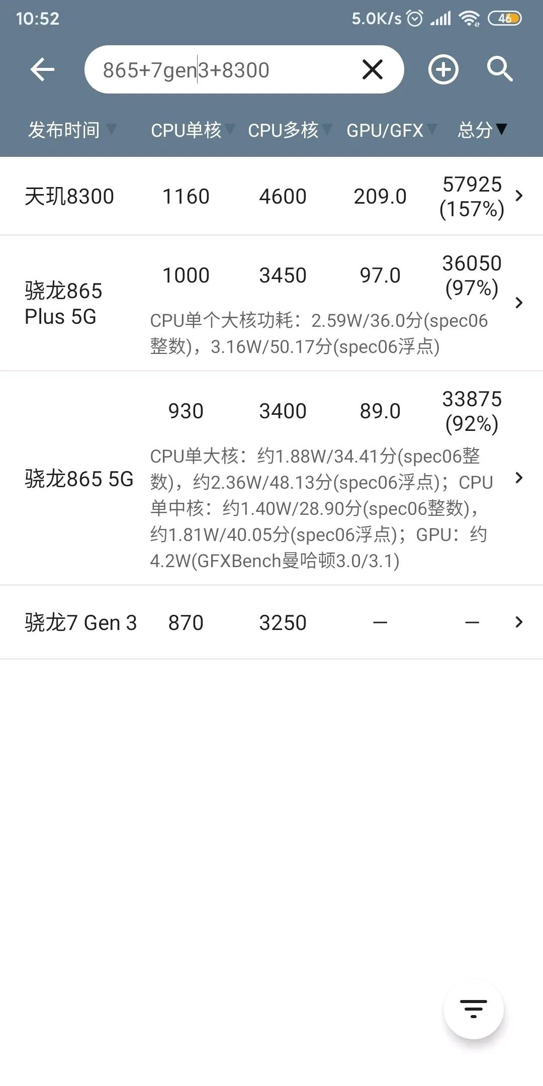 当初买骁龙865的人赚麻了，因为就算放到现在CPU也依旧能跟主流中端机掰掰手腕
