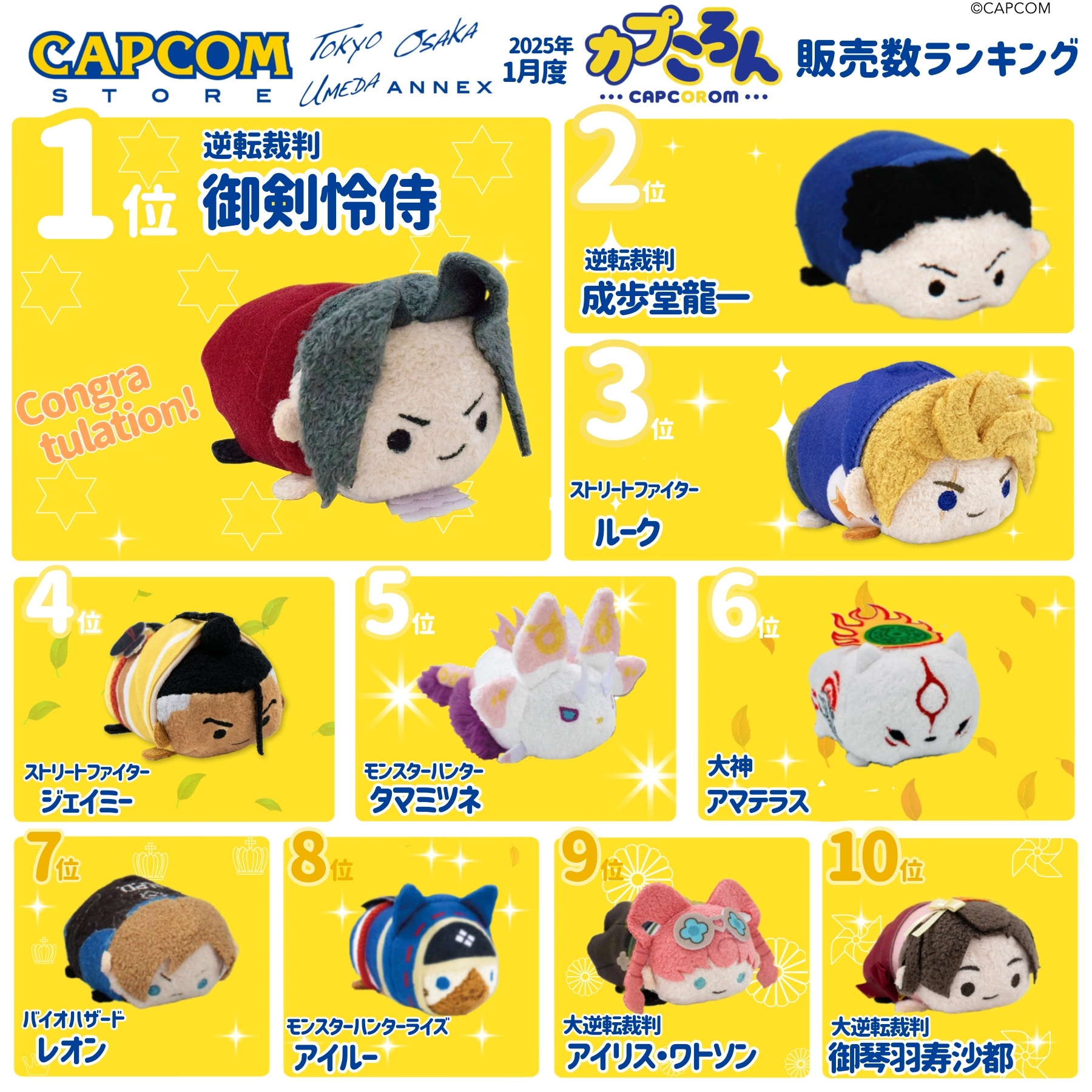 1 月份的线下 Capcom 商店销量排行榜被趴趴玩偶统治..... 