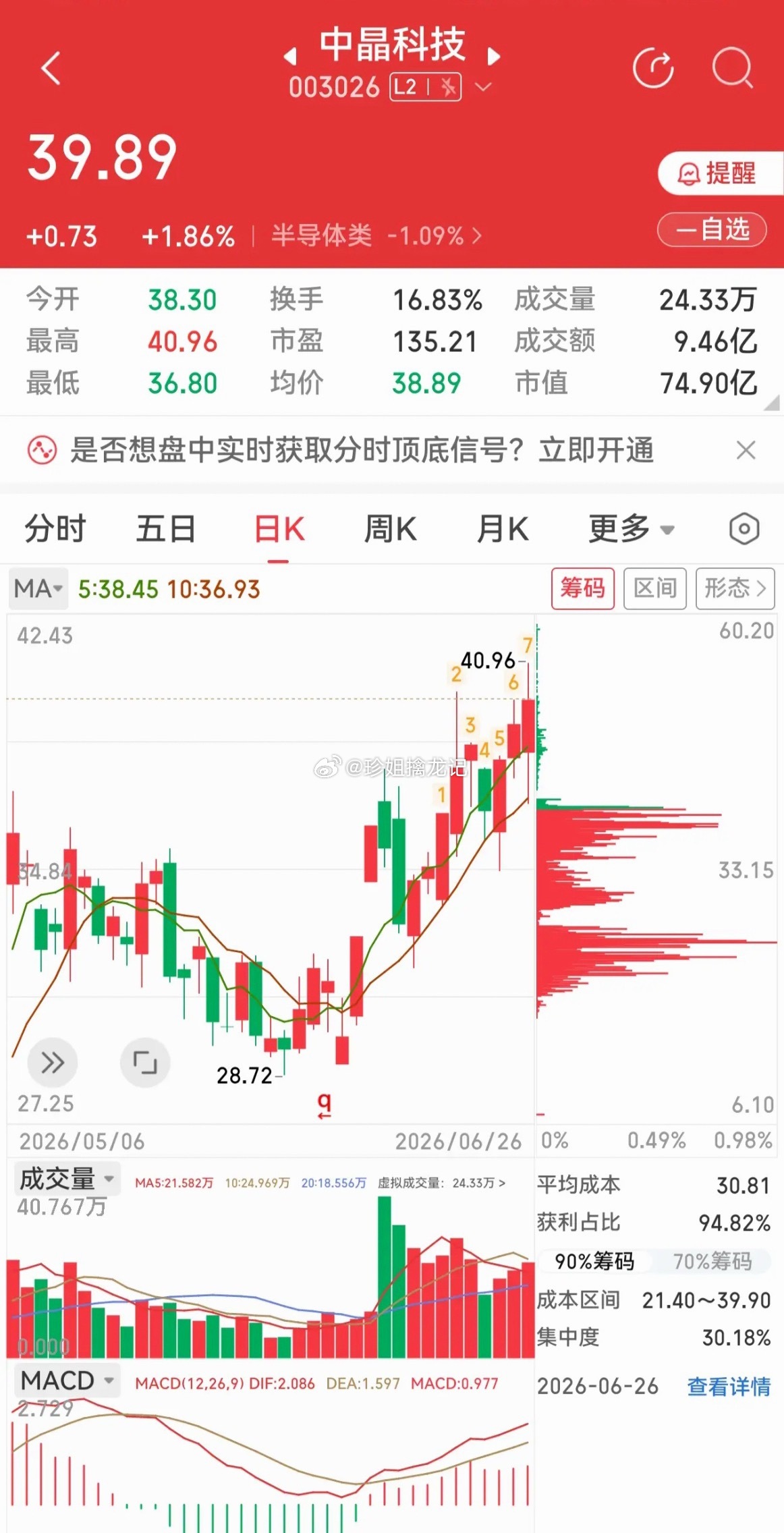 净利大增89%！中晶科技两大核心逻辑拉满，国产硅片成长空间彻底打开第一部分：核心