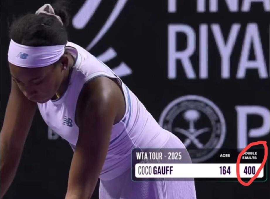 就在刚刚，高芙的双误数量来到了400个，这是官方给出的数据。
球迷不禁吐槽道:年