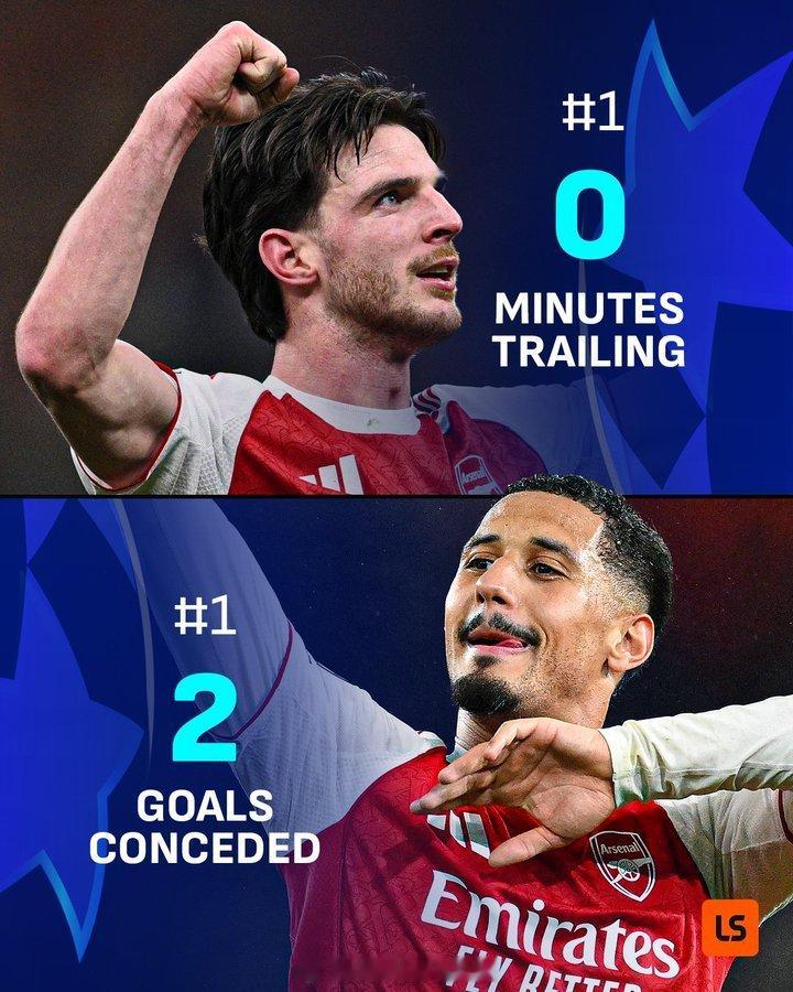 阿森纳是本赛季欧冠联赛中唯一一支从未落后过的球队，他们在落后时间最短和失球数最少