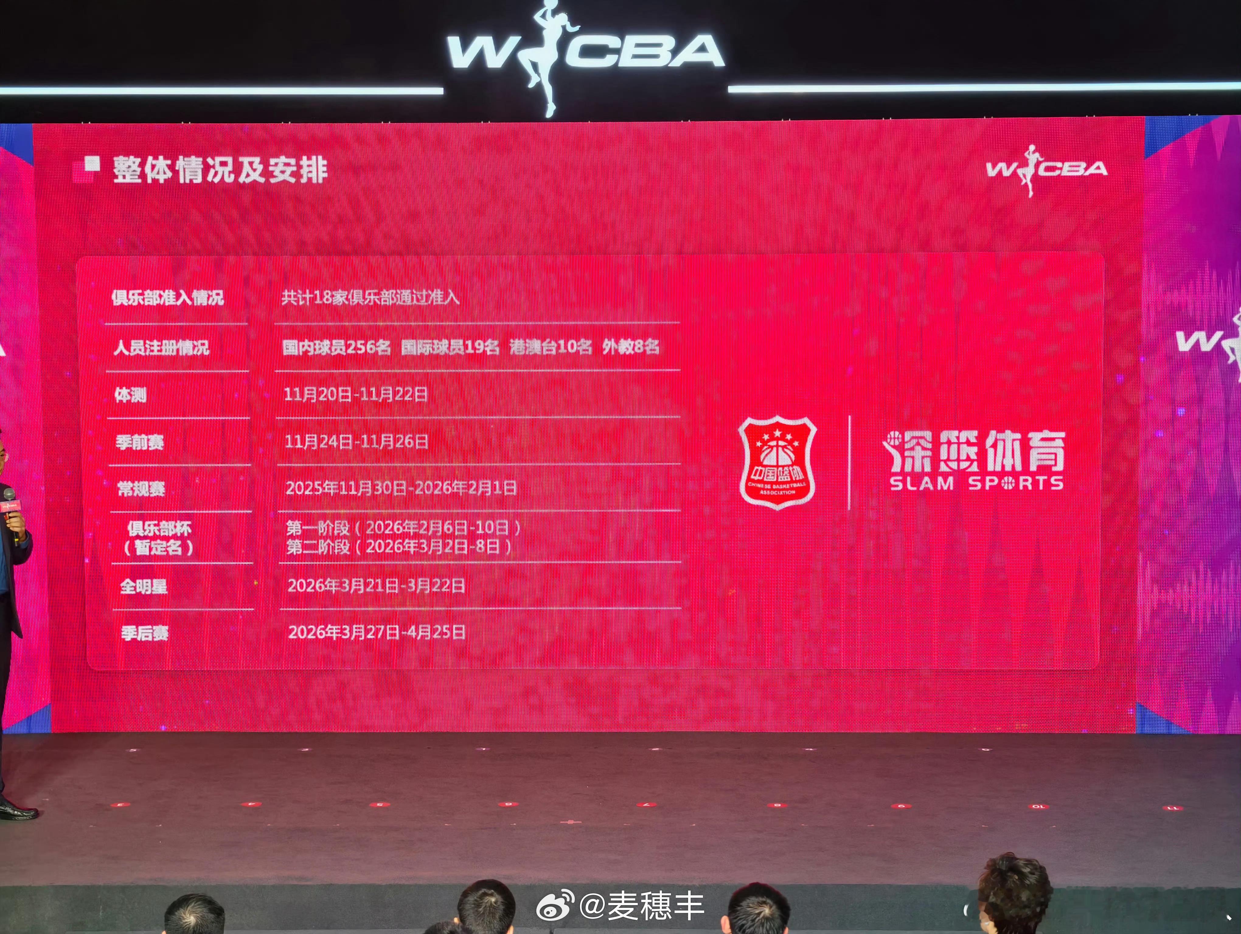 新赛季WCBA的季后赛跟常规赛之间，间隔也确实是有点远，联赛为国家队的世预赛征程