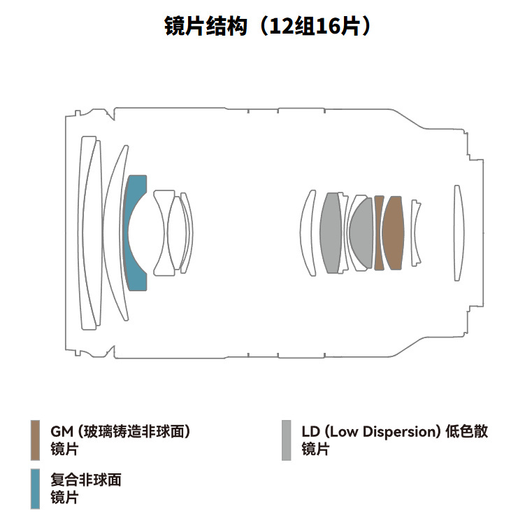 盼了挺久的腾龙17-70新卡口终于开售啦📸我个人觉得这颗做挂机头特别省心，焦段