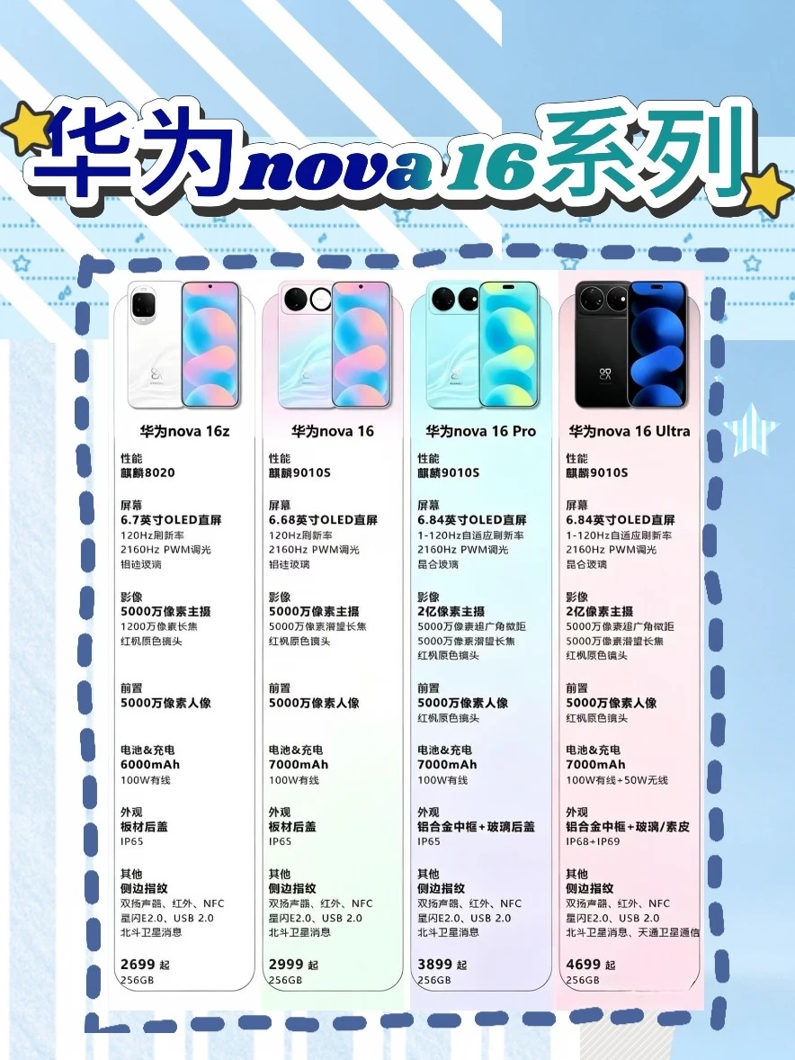 毕业换机三选一，看完这篇不纠结。
