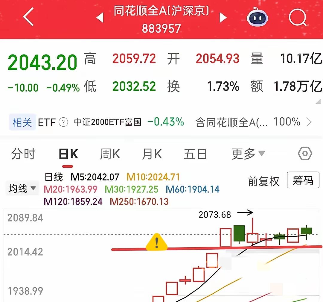 今天是不是感觉特别弱，而且操作难度很大？资金都去了避险板块，整个盘面杂乱无章，疯