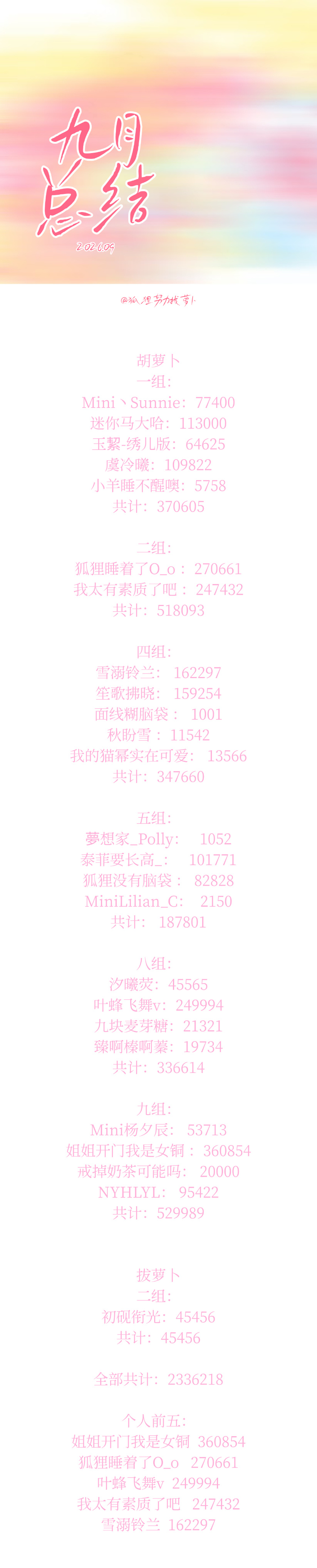 杨幂[超话] 💚杨幂冯湮儿 💚杨幂冯娷 HiHiHi~~萝卜带着九月月总走来