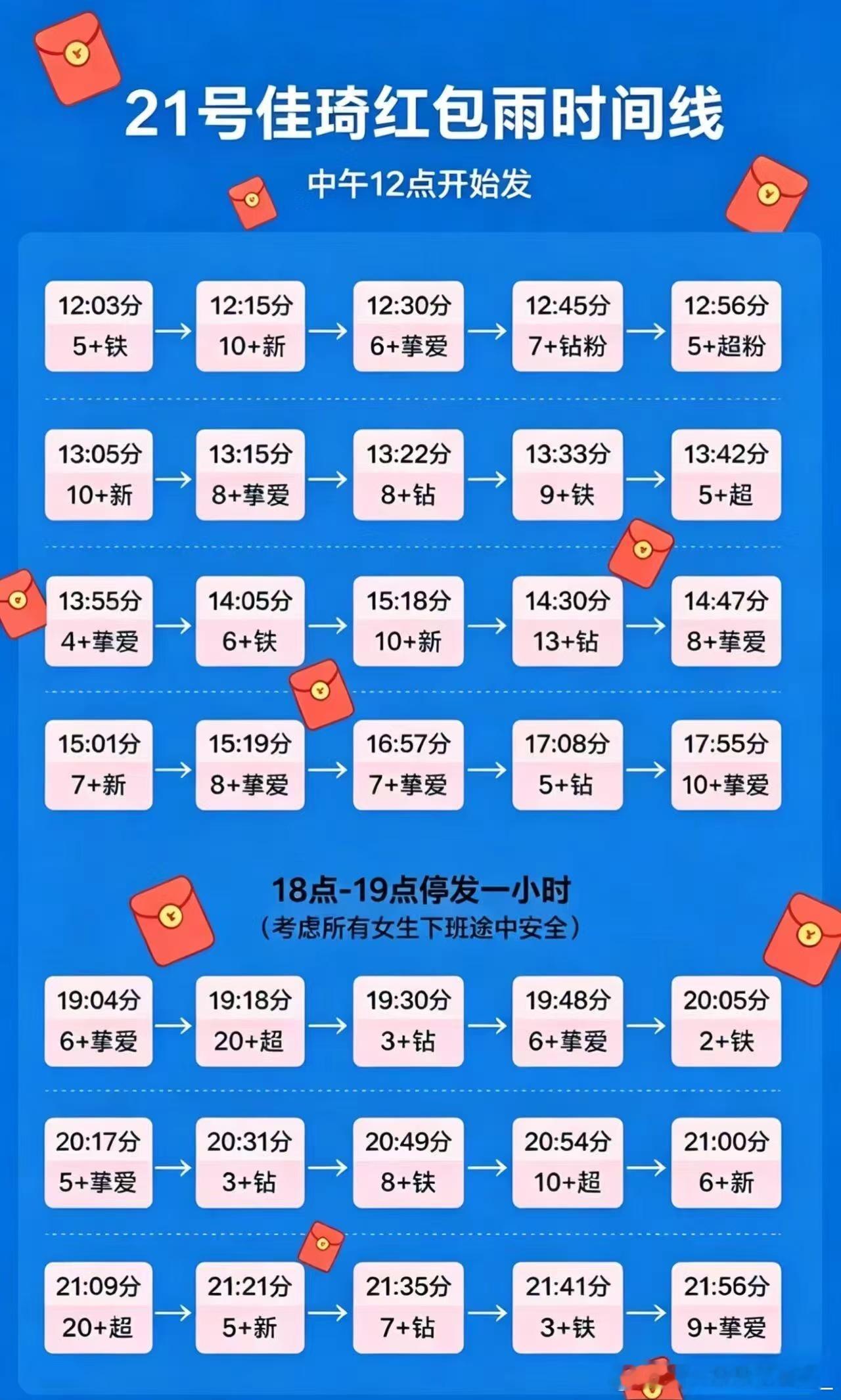 还有考虑女生下班安全暂停的一小时，老李头你怎么这么贴心啊😭😭李佳琦直播间发超
