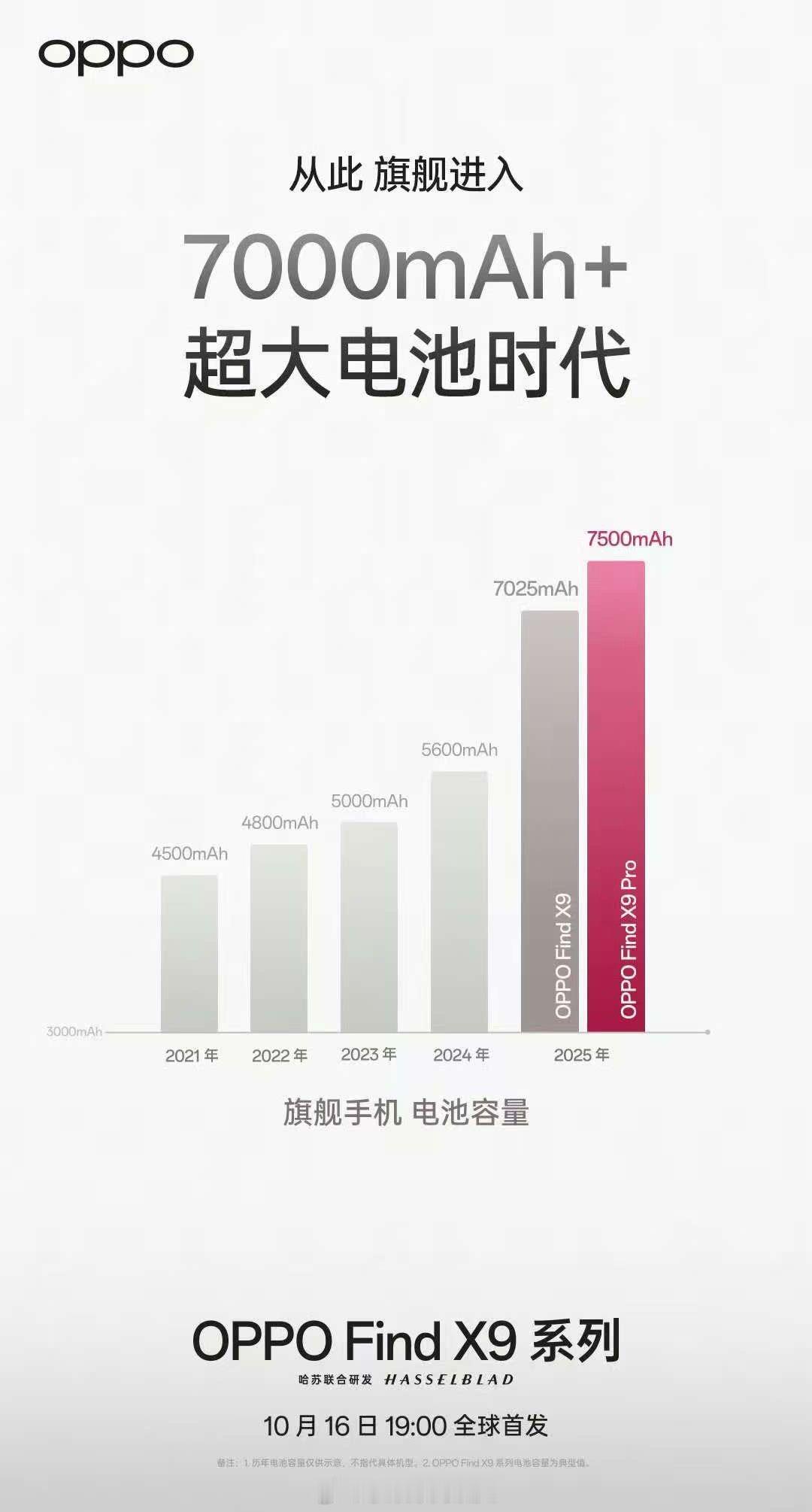 今年手机电池大跃进，OPPO Find X9系列也已经7000mAh+了。OPP