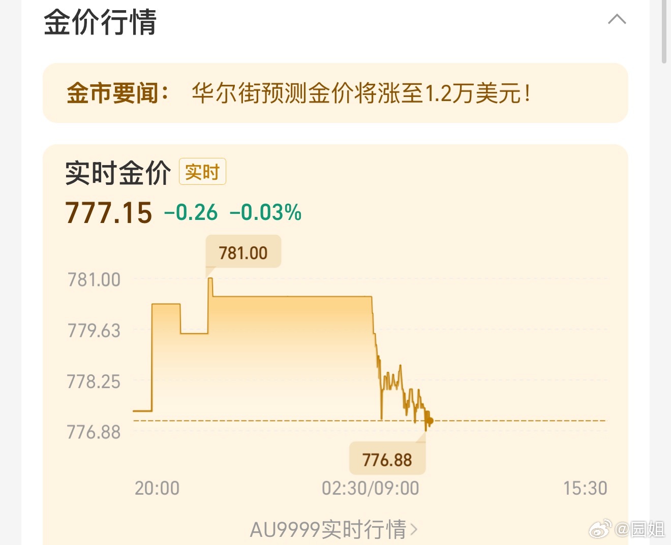 #黄金给所有人都上了一课#有什么上一课的，投资起起伏伏很正常，而且黄金今年闹得这