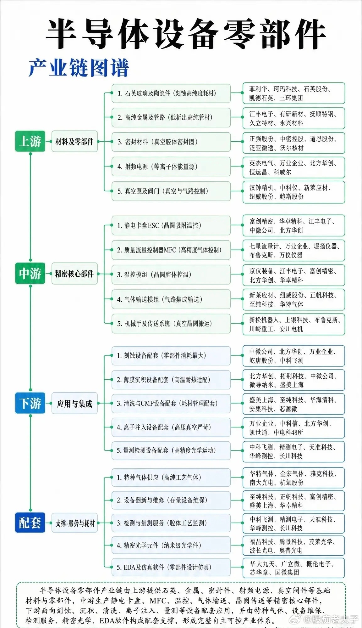 卡脖子不止光刻机！半导体设备零部件才是藏在台面下的核心战场很多人聊国产半导体突破