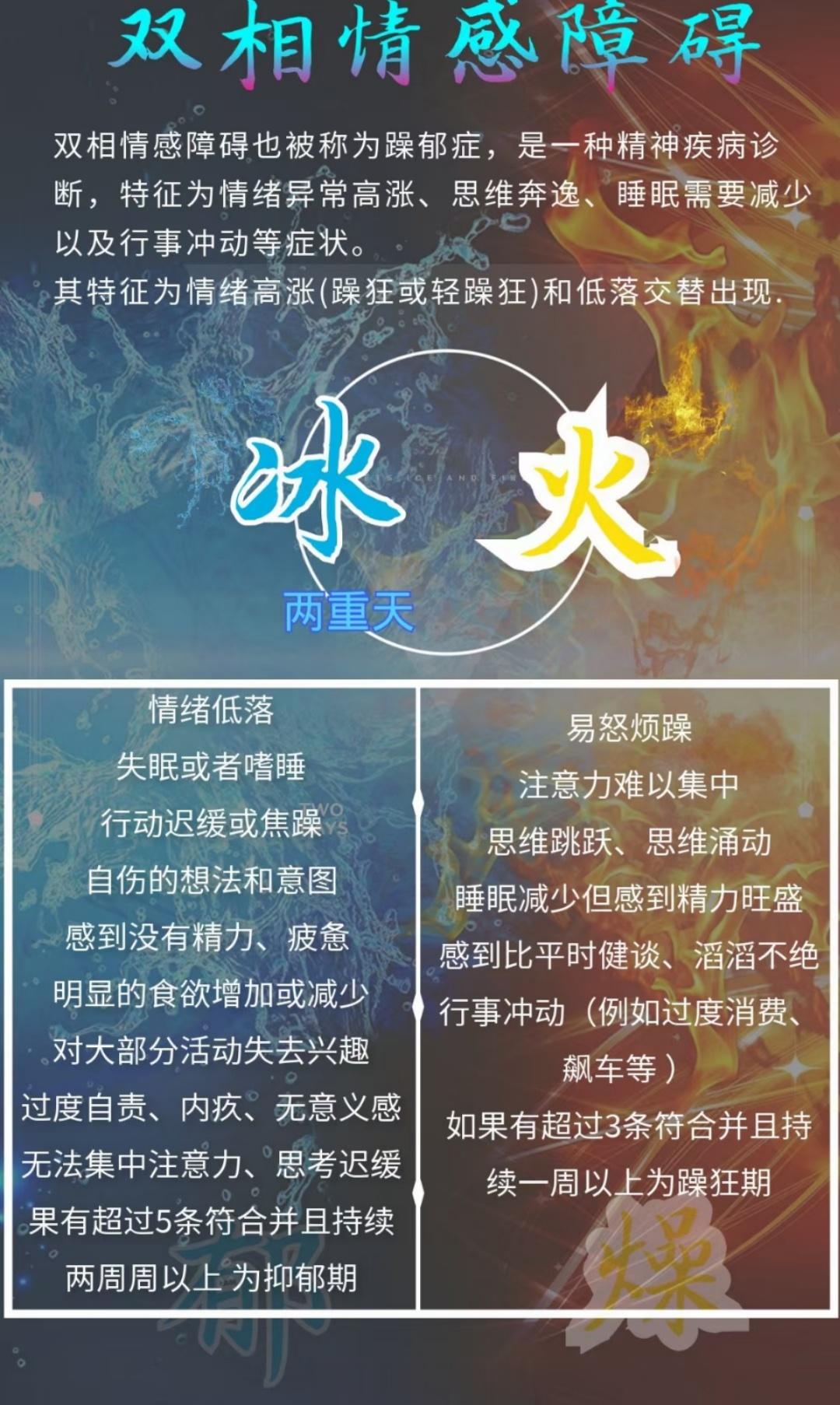 双相情感障碍也被称为躁郁症，特征为情绪异常高涨、思维奔逸、睡眠需要减少以及行事冲