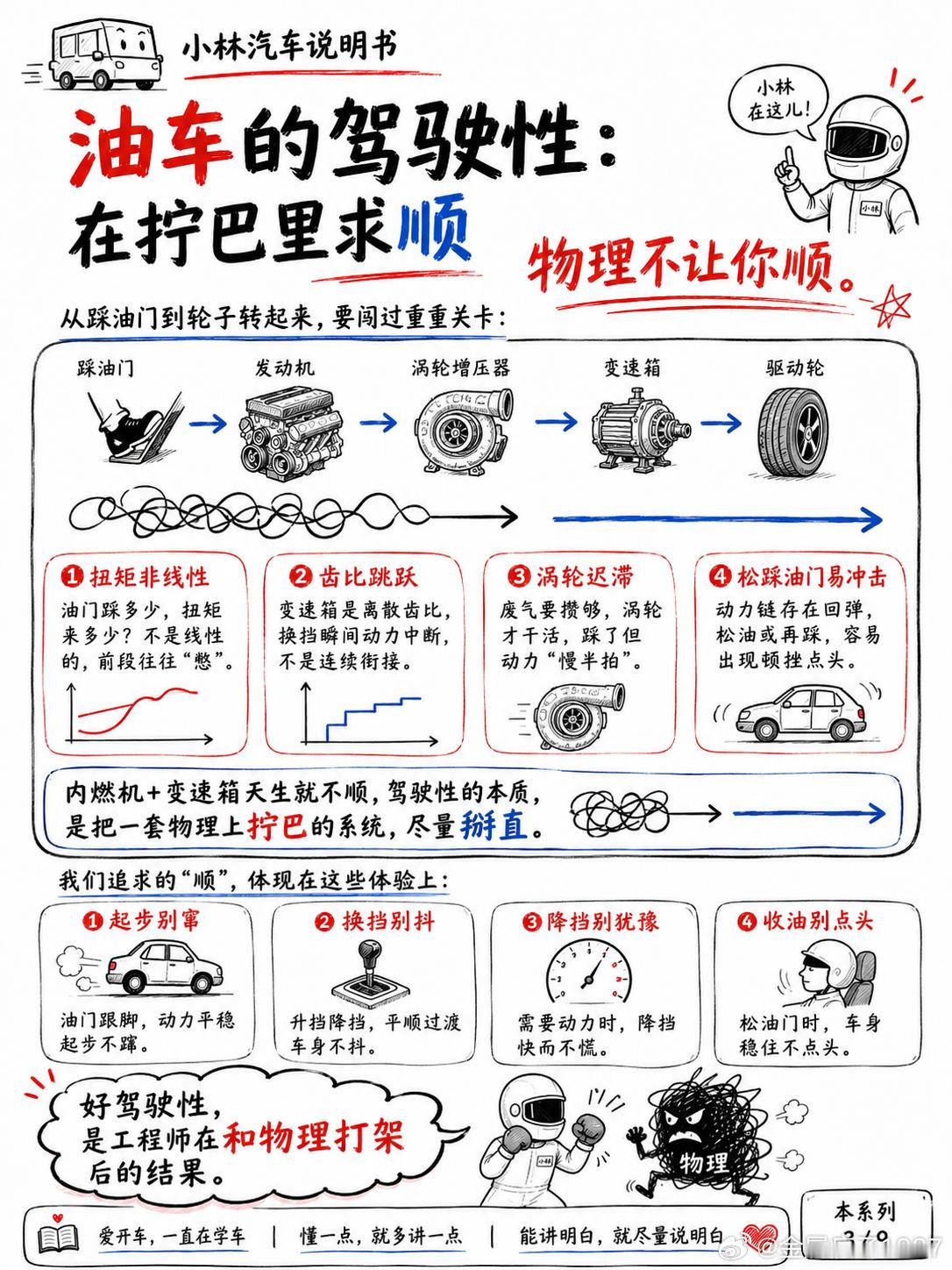 电车，还需要谈驾驶性吗？当然需要。举个例子：电机瞬时扭矩、没有换挡，已经把油车时