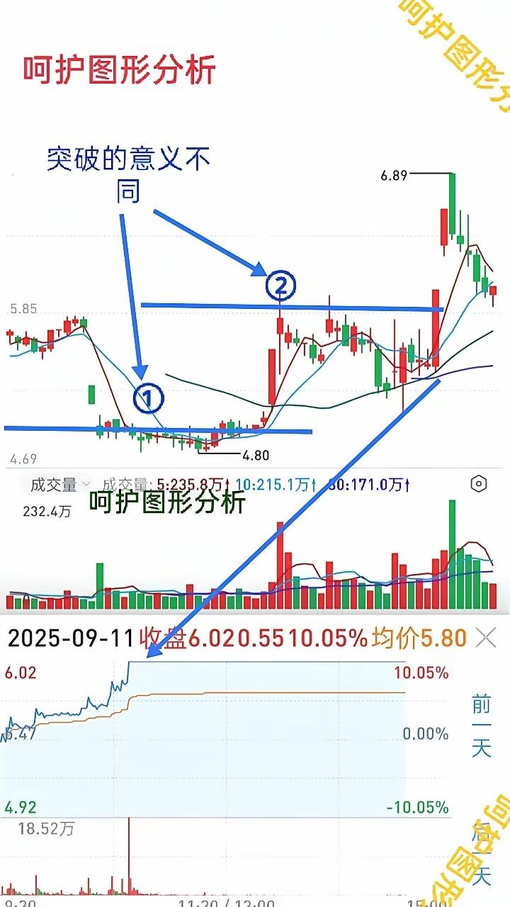 短线交易图形分析是交易的核心，是操盘的依据。而图形分析最关键的是什么？个股由多根