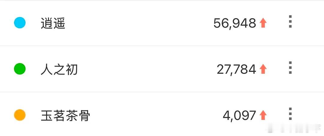 事已至此，我说张若昀全靠剧抬人，号召力跟待爆没什么区别，诸位爱卿应该没有意见吧 