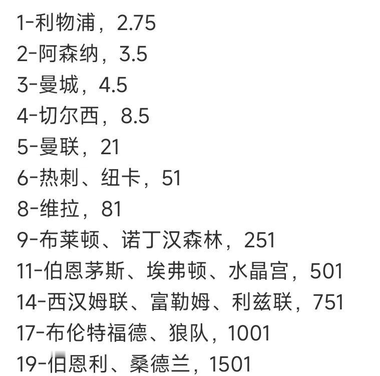 英超第一期冠军赔率出来了，四强争霸？

利物浦，阿森纳，曼城都很高。

切尔西差