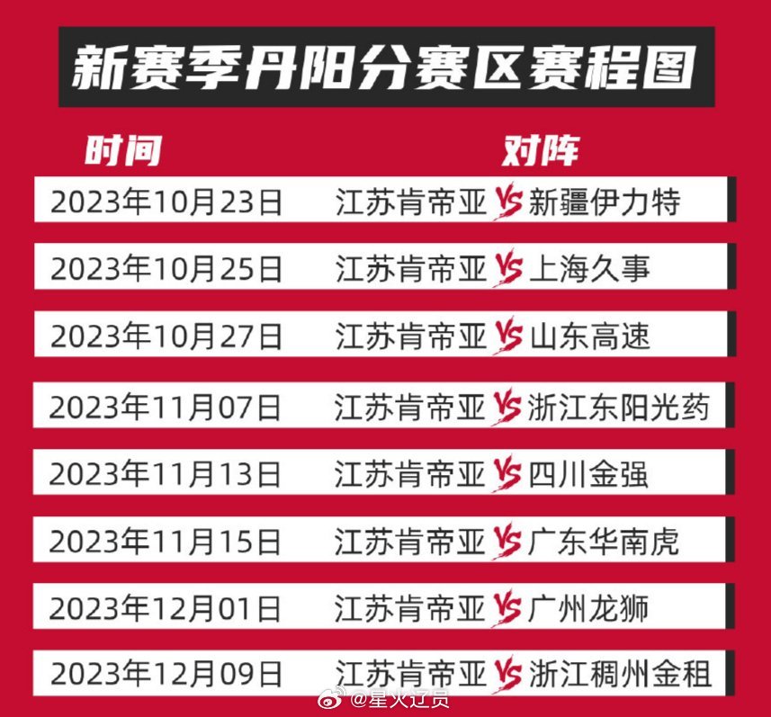 1、丹阳看不到的辽篮了，11月4日江苏vs辽宁的比赛延期至2月7日(南通)2、辽