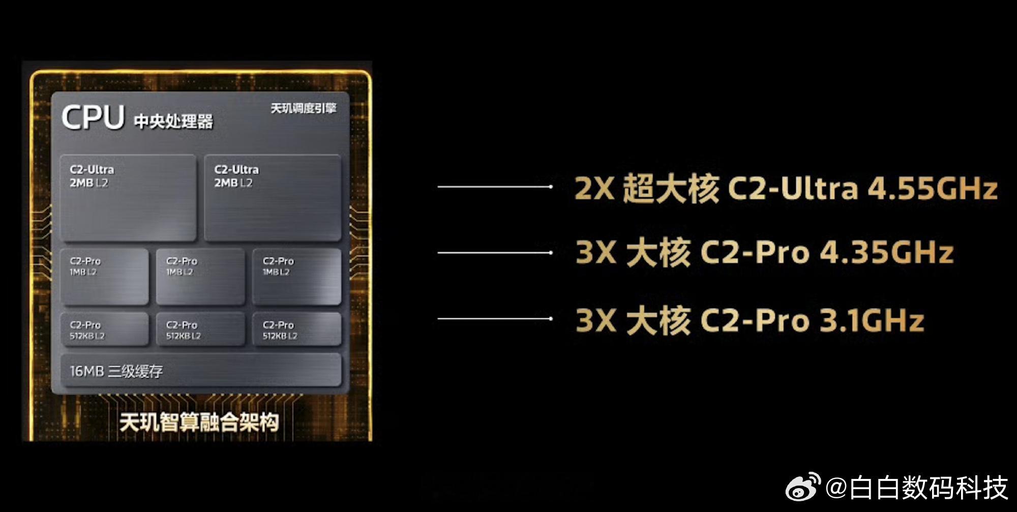 等风热吻你MediaTek刚刚发布天玑 9600 Pro 和天玑 9600M～天