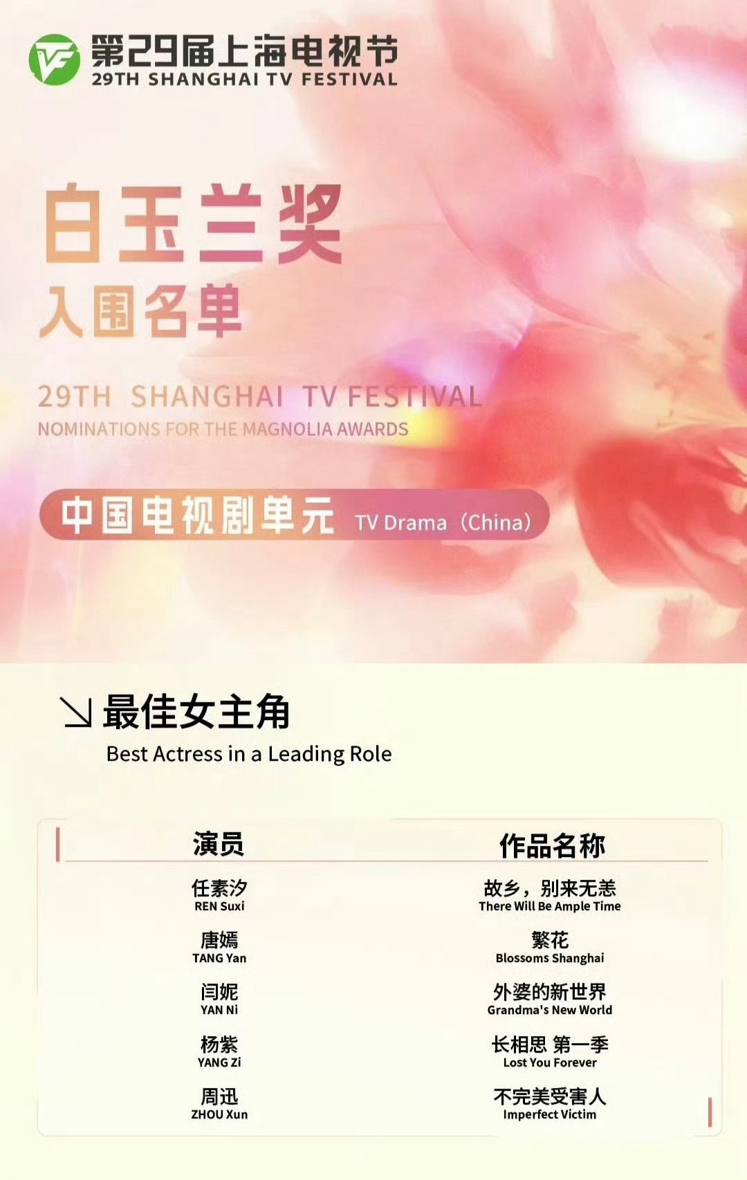 两次全都靠古装剧入围 在白玉兰已经很难得而且又是和宋佳闫妮这样的演员同时提名 是