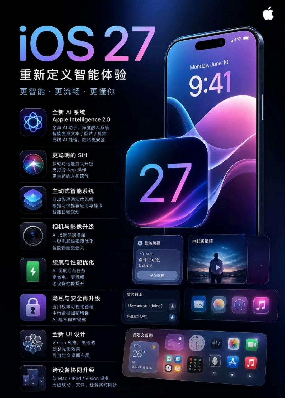 iOS27全新功能苹果每年6月的开发者大会快来了，今年iOS27的升级网传挺多：