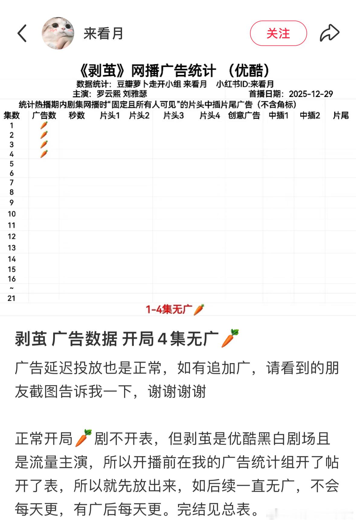 哎，年底广告商预算有限，年底播剧不好招商。粉丝不要担心，剧播的好，广告商会进来的