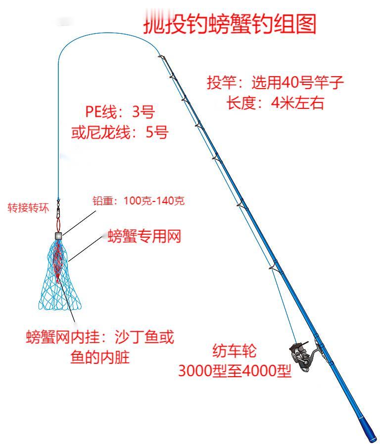你知道如何钓螃蟹！每天分享钓鱼知识，让你钓鱼不迷路！