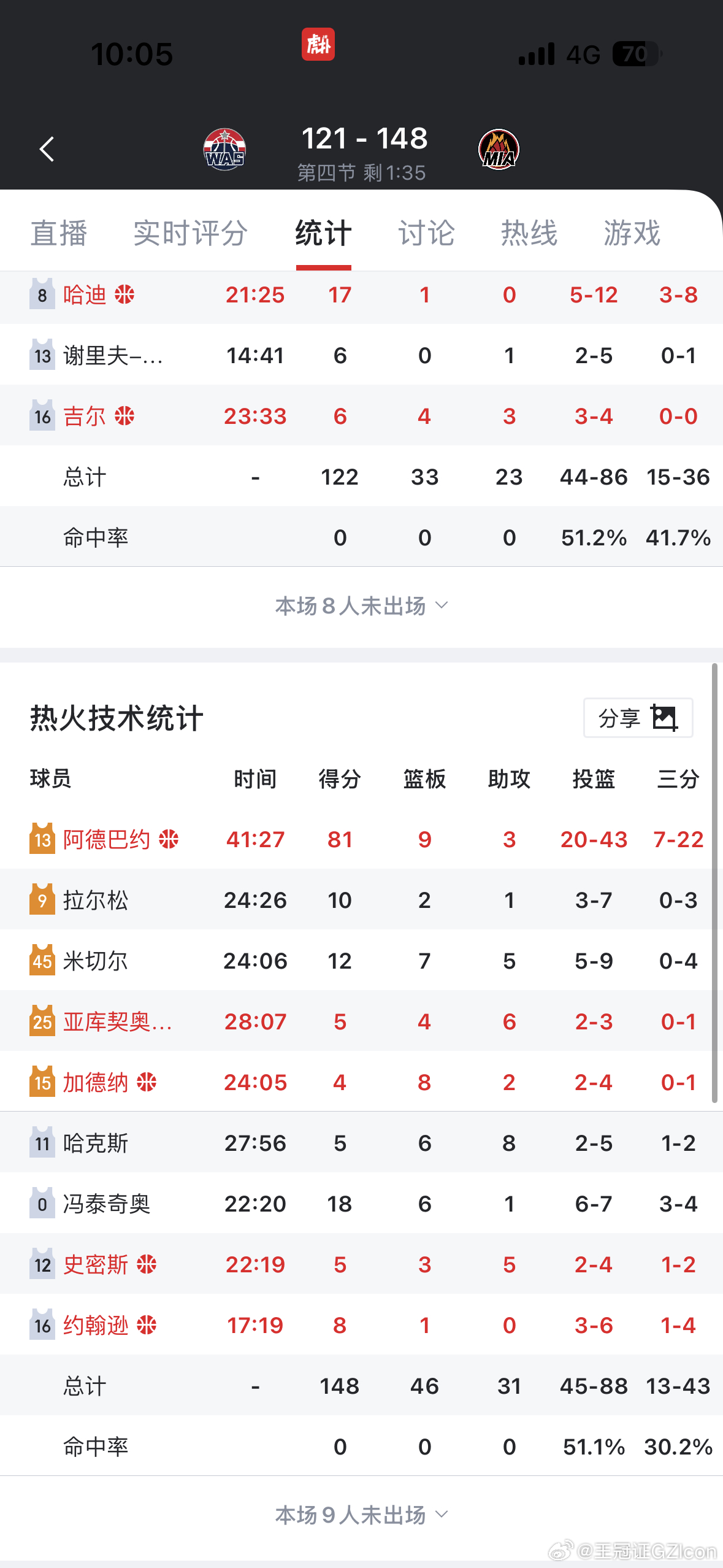 虽然是硬刷，但是真可以一辈子有这一场球值了奇才vs热火