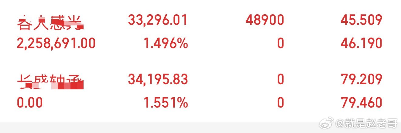 我已经把早上出掉的长盛轴承仓位切换到了，容大感光 