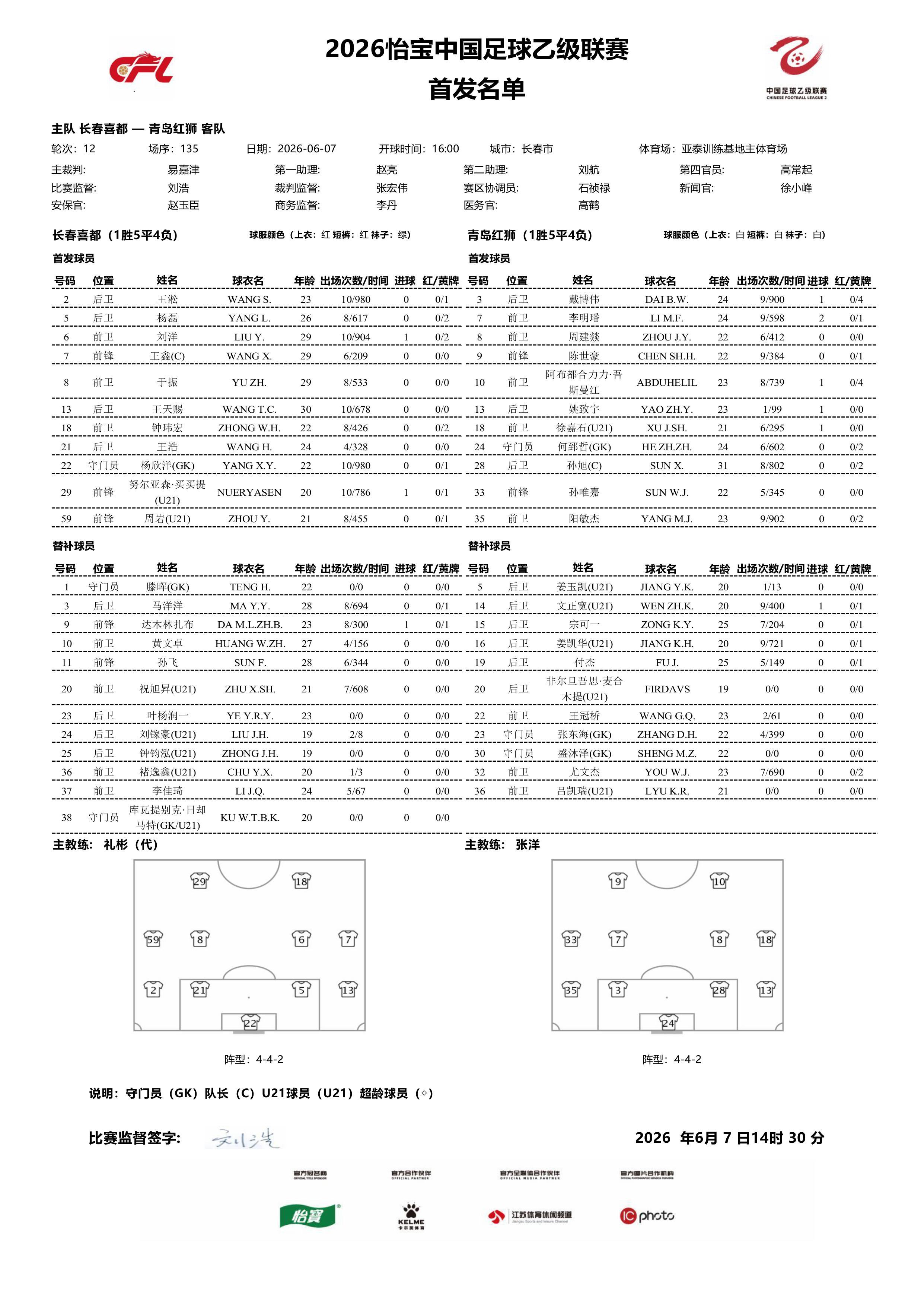 2026中乙联赛第十二轮 长春喜都vs青岛红狮 首发名单公布 