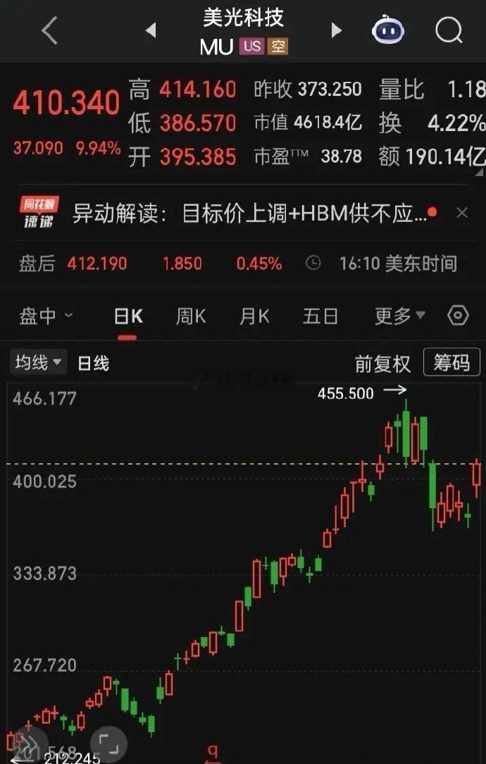 【2026.02.11】美国非农数据超预期，“美国年度基准修订数据显示就业人数下
